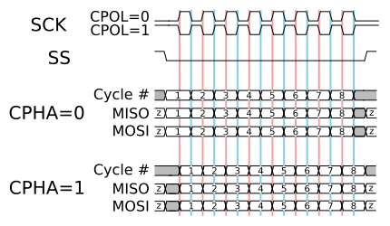 ../_images/SPI_timing_diagram2.png