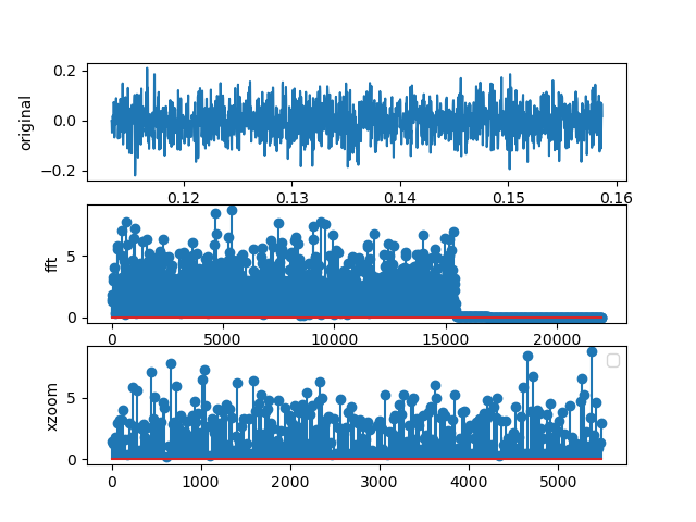 ../_images/fft_white-noise-small-sample.png