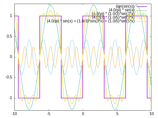 ../_images/fourier_square.png