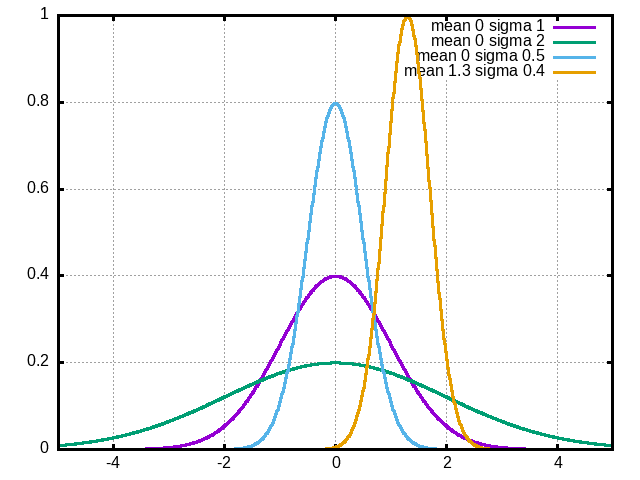 ../_images/gaussian.png