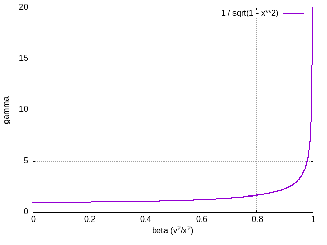 ../_images/lorenz_factor.png