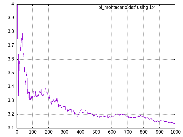 ../_images/pi_montecarlo_approx.png