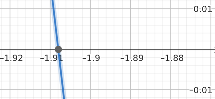 _images/plot-quadratic-zoom-left.png