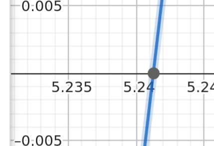 _images/plot-quadratic-zoom-right.png
