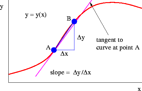 ../_images/derivative.png
