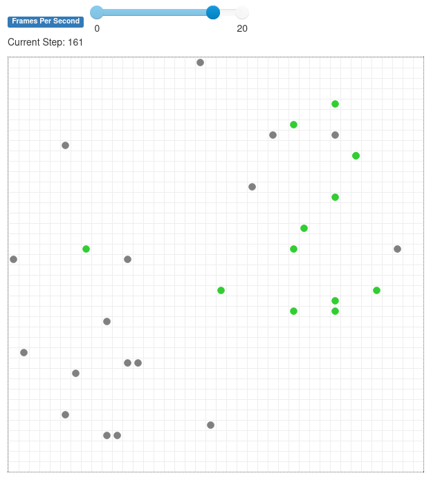Grid populated with agents, some normal and some infected.